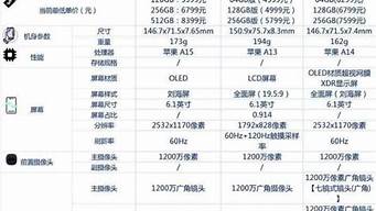 苹果x参数_苹果x参数配置