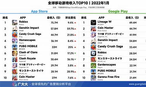 2022年游戏手机排行榜_2022年游戏