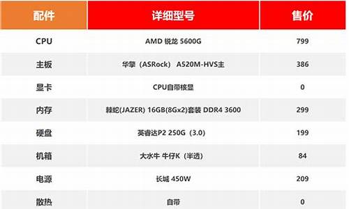 3000元电脑配置_3000元电脑配置清