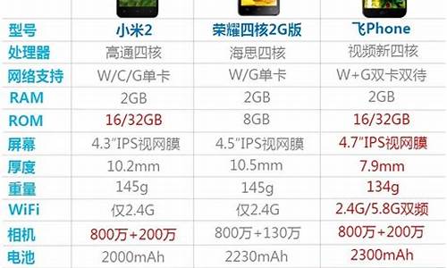 1500左右性价比最高的3g手机_150