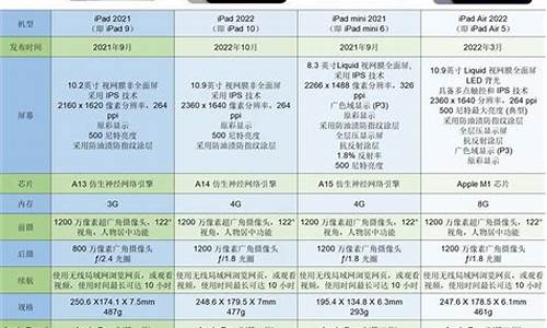 苹果ipad2价格_苹果ipad2价格表