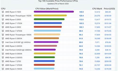 cpu性能_cpu性能天梯图